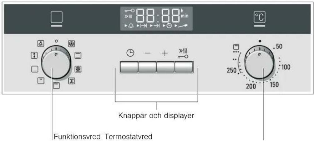88:88h min Knappar och displayer Funktionsvred Termostatvred