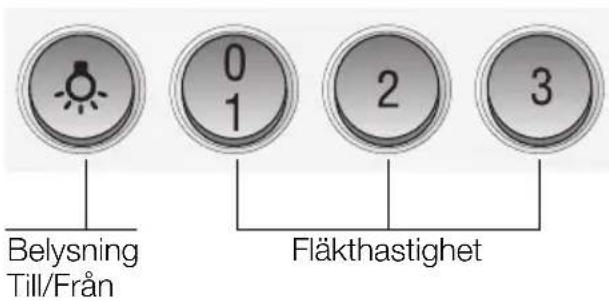 Belysning Till/Från 0 1 2 3 Fläkthastighet