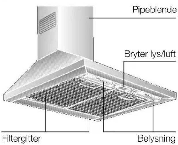 Pipeblende Bryter lys/luft Filtergitter Belysning