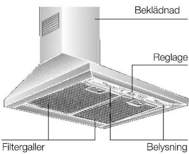 Beflädnad Reglage Filtergaller Belysning