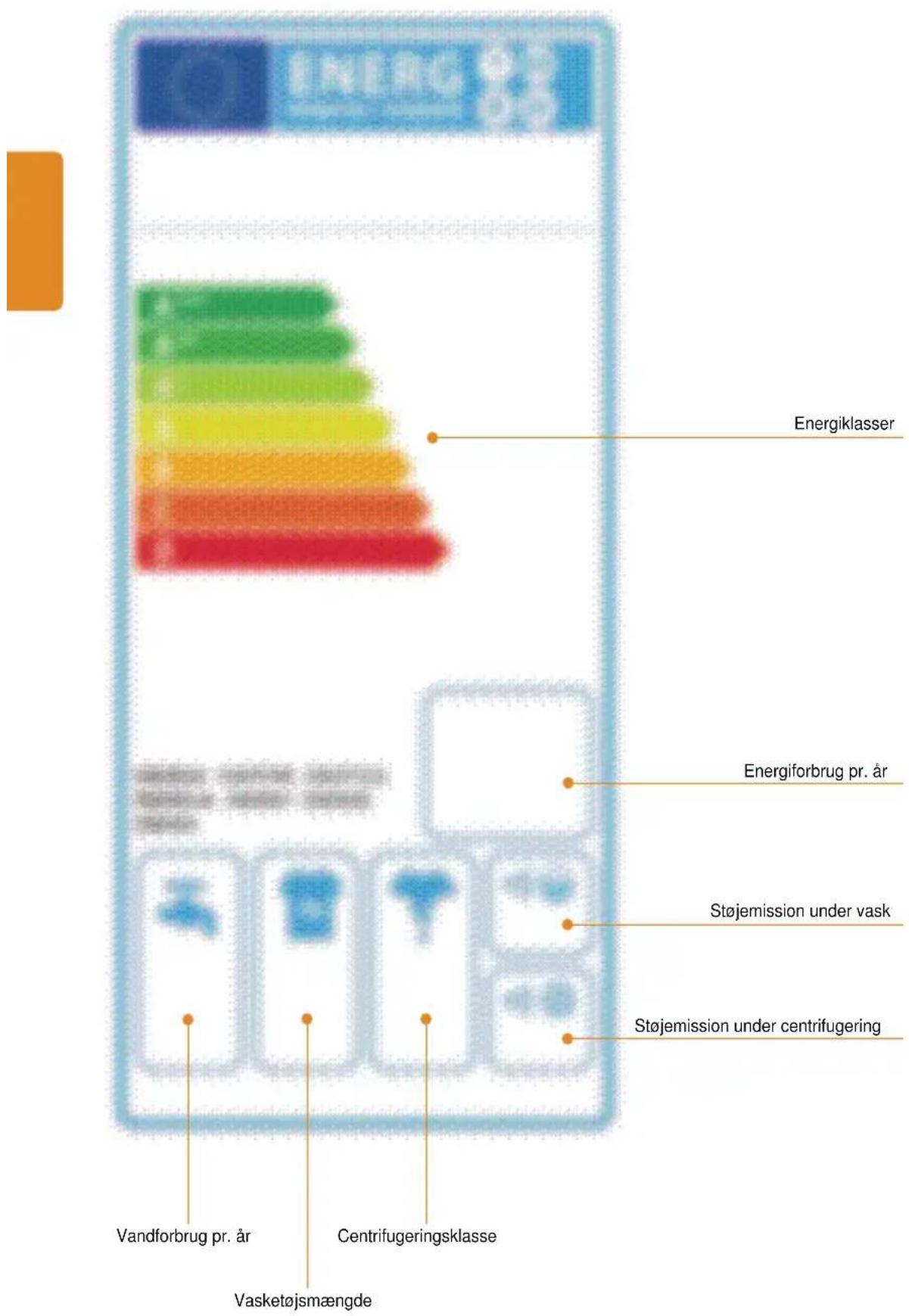 ENERGICLÄR Energiklasser Energiforbrug pr. år Støjemission under vask Støjemission under centrifugering Vandforbrug pr. år Centrifugeringsklasse Vasketøjsmængde