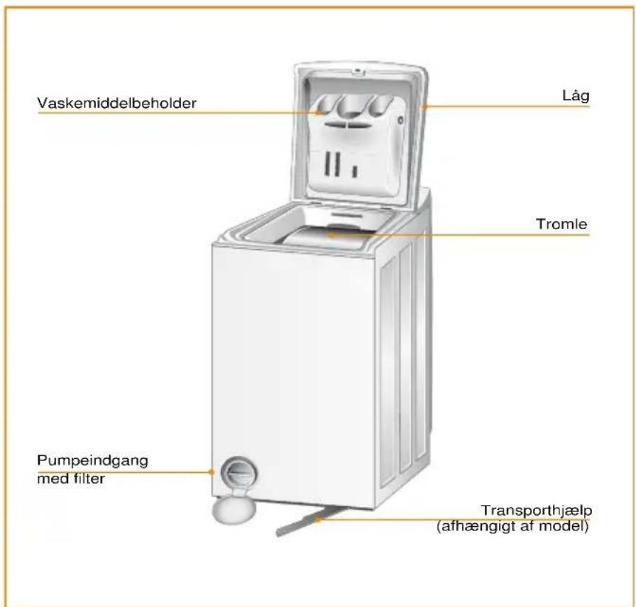 Vaskemiddelbeholder Låg Tromle Pumpeindgang med filter Transporthjælp (afhængigt af model)
