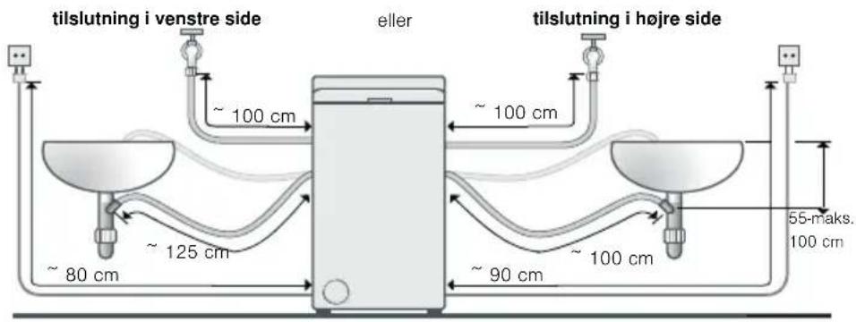tilslutning i venstre side ~ 100 cm ~ 80 cm ~ 125 cm eller tilslutning i højre side ~ 100 cm ~ 90 cm ~ 100 cm 55-maks. 100 cm