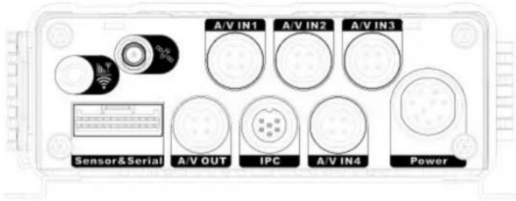 A/V IN1 A/V IN2 A/V IN3 Sensor&Serial A/V OUT IPC A/V IN4 Power