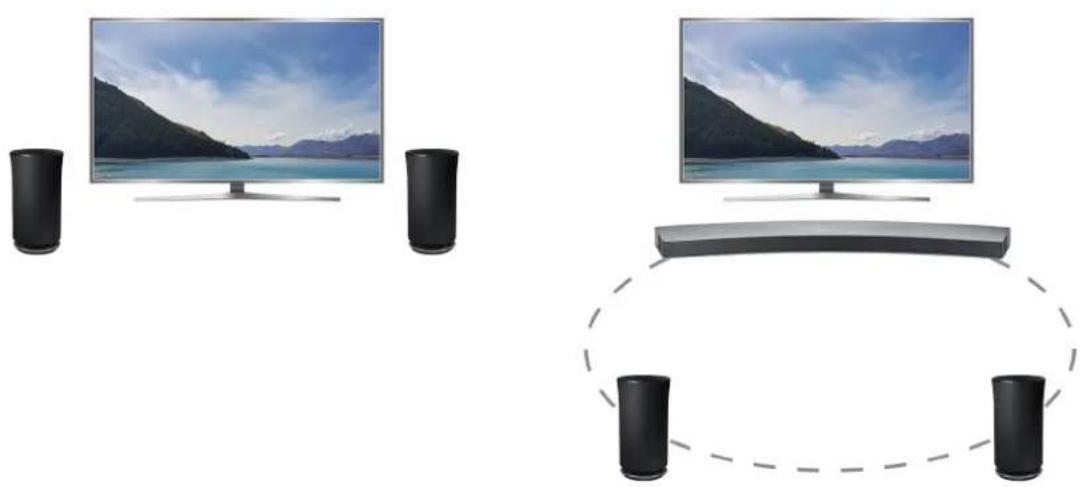 SAMSUNG KU6475 - Forbindelse via et trådløst netværk - 1