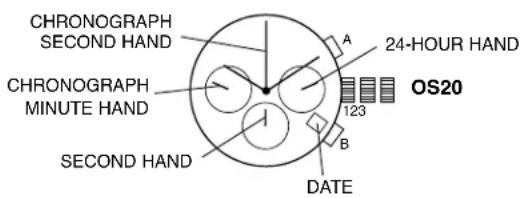 CHRONOGRAPH SECOND HAND A 24-HOUR HAND OS20 CHRONOGRAPH MINUTE HAND 123 B SECOND HAND DATE
