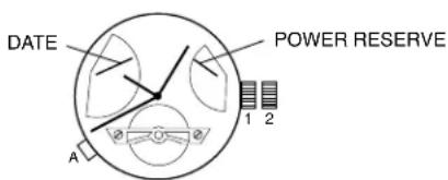 DATE POWER RESERVE 1 2 A