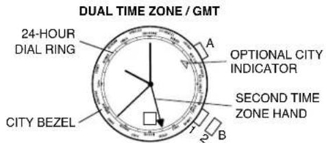 DUAL TIME ZONE / GMT 24-HOUR DIAL RING A OPTIONAL CITY INDICATOR SECOND TIME ZONE HAND B CITY BEZEL