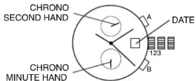 CHRONO SECOND HAND 1 CHRONO MINUTE HAND A DATE 123 B