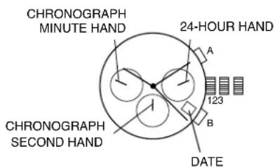 CHRONOGRAPH MINUTE HAND 24-HOUR HAND A 123 B DATE CHRONOGRAPH SECOND HAND