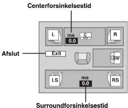 Centerforsinkelsestid L ms C R 0.0 Afslut Exit SW LS ms RS 0.0 Surroundforsinkelsestid