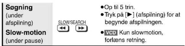 Søgning (under afspilning) Slow-motion (under pause) SLOW/SEARCH •Op til 5 trin. •Tryk på [▶] (afspilning) for at begynde afspilningen. •VCD Kun slowmotion, forlæns retning.