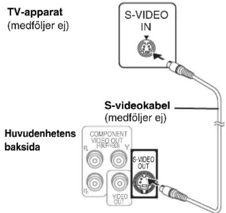 PANASONIC SC-HT520 - STEG4 Videoanslutningar - 2
