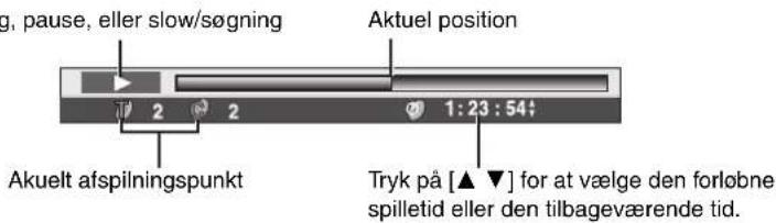 g, pause, eller slow/søgning Aktuel position 2 2 1:23:54 Akuelt afspilningspunkt Tryk på [▲▼] for at vælge den forlobne spilletid eller den tilbageværende tid.