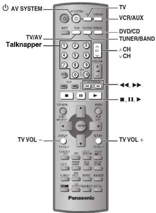 AV SYSTEM TV VCR/AUX BEEP TV/V DISEND/DIV/CD DVD/CD TUNER/BAND TV/AV Talknapper 1 2 3 4 5 6 7 8 9 0 10 VOLUME ▲ CH ▼ CH SKIP BLOWS/BACK TOP MENU MENU NEXT NO. BOX PLAY LIST ENTER DISPLAY RETURN TV VOL - TV VOL + SUNICOR STC DRIVE SPRING RICHIN OFFICE C: M POTOM HISTORY 20TH CADO SETUP EXCHN F: DEFLY TIME GROUP REPEAT PLAYMODE SETI ON CHILLION/NEUS BUSTILE Panasonic