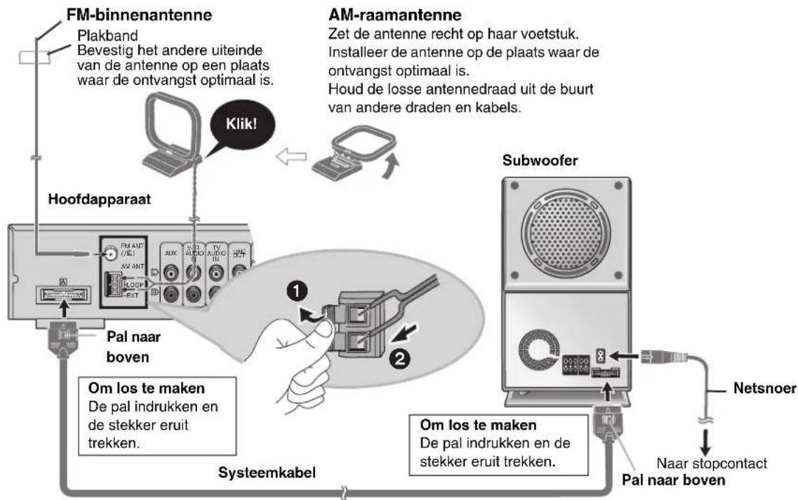 PANASONIC SC-HT520 - STAP5 Radio en systeemaansluiting - 5