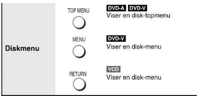 Diskmenu TOP MENU DVD-A DVD-V Viser en disk-topmenu MENU DVD-V Viser en disk-menu RETURN VCD Viser en disk-menu