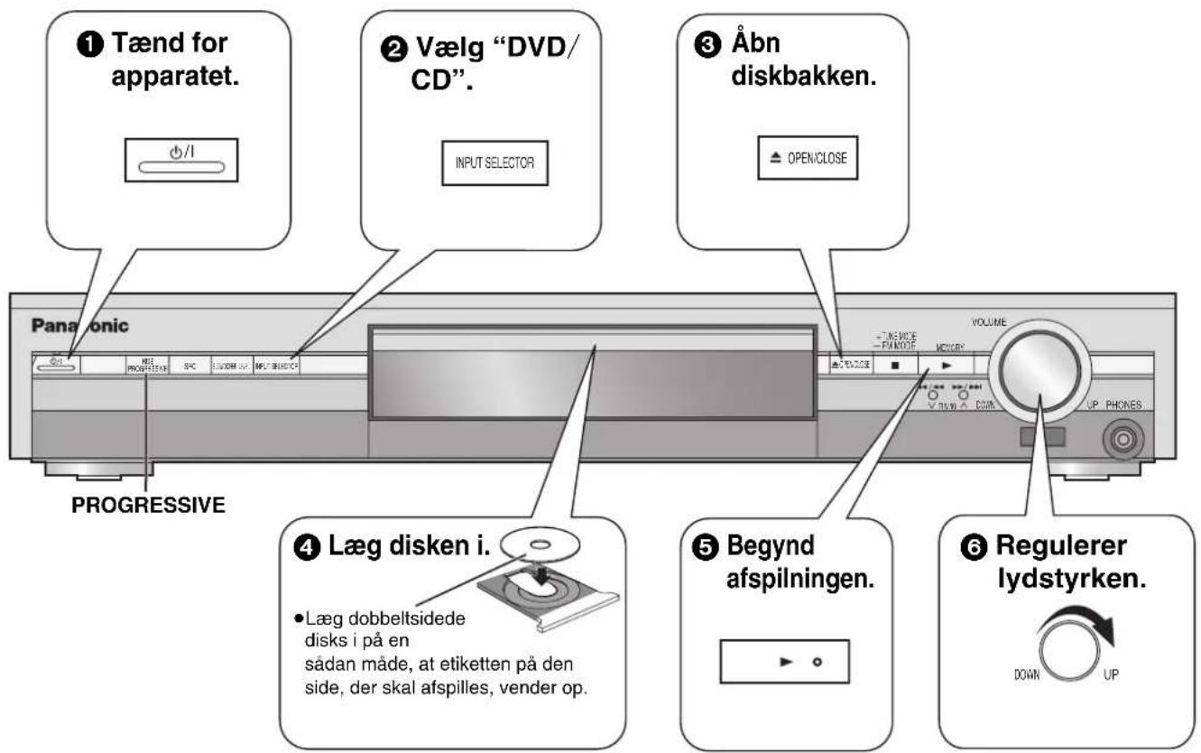 ① Tænd for apparatet. ② Vælg "DVD/CD". INPUT SELECTOR ③ Åbn diskbakken. ▲ OPEN/CLOSE Panasonic VOLUME - TIME CLOSE - PANNOSE MEMORY V 10.00 A COM UP PHONES PROGRESSIVE ④ Læg disken i. • Læg dobbeltsidede disks i på en sådan måde, at etiketten på den side, der skal afspilles, vender op. ⑤ Begynd afspilningen. ⑥ Regulerer lydstyrken. DOWN UP