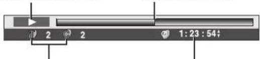PANASONIC SC-HT520 - ■ Indikatorn för förfluten speltid - 1