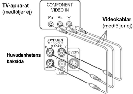 PANASONIC SC-HT520 - STEG4 Videoanslutningar - 4