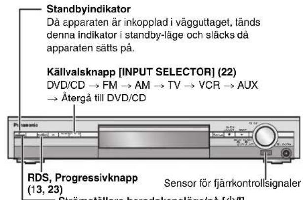 PANASONIC SC-HT520 - Referensguide för reglagen - 2