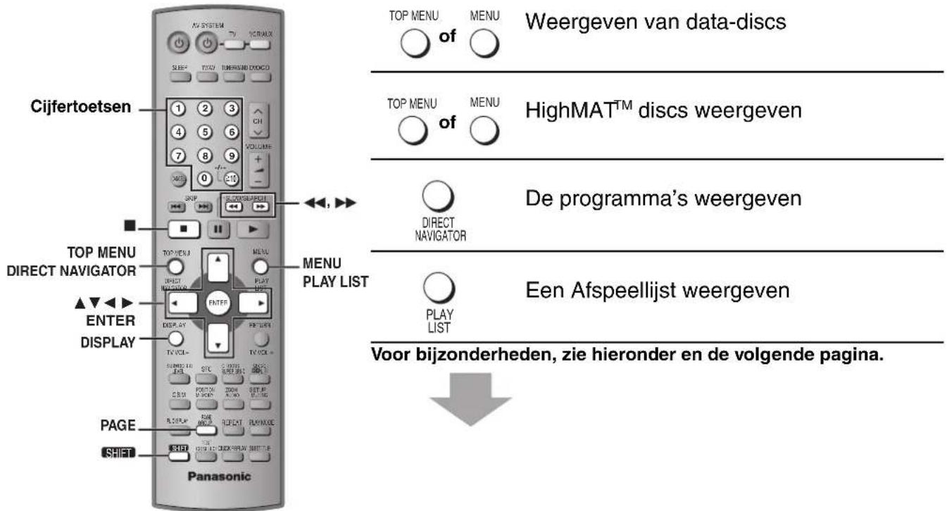 Cijfertoetsen TOP MENU DIRECT NAVIGATOR ▲▼◀▶ ENTER DISPLAY PAGE SHIFT Panasonic AV SYSTEM TV VERGALX SUEF TVAY TURBANDI EXOCO CH VOLUME 0 1 2 3 4 5 6 7 8 9 10 11 12 13 14 15 16 17 18 19 20 21 22 23 24 25 26 27 28 29 30 31 32 33 34 35 36 37 38 39 40 41 42 43 44 45 46 47 48 49 50 51 52 53 54 55 56 57 58 59 60 61 62 63 64 65 66 67 68 69 70 71 72 73 74 75 76 77 78 79 80 81 82 83 84 85 86 87 88 89 90 91 92 93 94 95 96 97 98 99 100 TOP MENU OF MENU Weergeven van data-discs TOP MENU of MENU HighMAT™ discs weergeven DIRECT NAVIGATOR De programma's weergeven PLAY LIST Een Afspeellijst weergeven Voor bijzonderheden, zie hieronder en de volgende pagina.