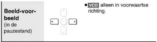Beeld-voor- beeld (in de pauzestand) • VCD alleen in voorwaartse richting.