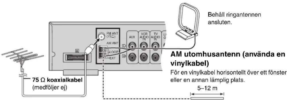 PANASONIC SC-HT520 - FM utomhusantenn (använda en TV-antenn) - 1