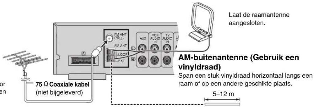 Laat de raamantenne aangesloten. AM-buitenantenne (Gebruik een vinyldraad) Span een stuk vinyldraad horizontaal langs een raam of op een andere geschikte plaats. 75 Ω Coaxiale kabel (niet bijgeleverd) 5–12 m