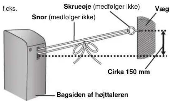 f.eks. Skrueøje (medfølger ikke) Snor (medfølger ikke) Væg Cirka 150 mm Bagsiden af højttaleren