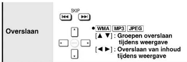Overslaan SKIP WMA MP3 JPEG [▲ ▼]: Groepen overslaan tijdens weergave [◀▶]: Overslaan van inhoud tijdens weergave