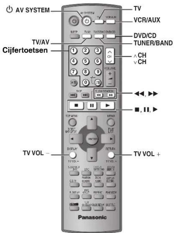 AV SYSTEM Cijfertoetsen TV/VV VCR/AUX DVD/CD TUNER/BAND VCH VCH 1 2 3 4 5 6 7 8 9 0 10 VOLUME SOP BLOW/SEARCH TCP MENU MEMU RDC NO.200K PLAY LIST ENTER DISPLAY RETURN TV VOL - TV VOL + Panasonic