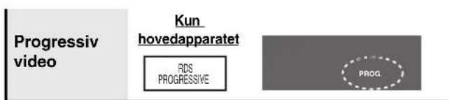 Progressiv video Kun hovedapparatet RDS PROGRESSIVE PROG.