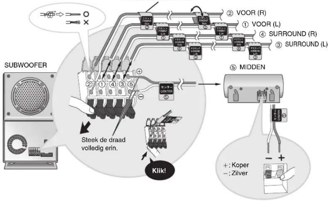 SUBWOOFER ② VOOR (R) ① VOOR (L) ④ SURROUND (R) ③ SURROUND (L) ⑤ MIDDEN ⑥ ⑦ ⑧ ⑨ ⑩ ⑪ ⑫ ⑬ ⑭ ⑮ ⑯ ⑰ ⑱ ⑲ ⑳ ⑴ ⑵ ⑶ ⑷ ⑧ ⑨ ⑩ ⑪ ⑫ ⑬ ⑭ ⑮ ⑯ ⑰ ⑱ ⑲ ⑳ ㉑ ㉒ ㉓ ㉔ ㉕ ㉖ ㉗ ㉘ ㉙ ㉚ ㉛ ㉜ ㉝ ㉞ ㉟ ㉟a ㉟b ㉟c ㉟d ㉟e ㉟f ㉟g ㉟h ㉟i ㉟j ㉟k ㉟l ㉟m ㉟n ㉟o ㉟p ㉟q ㉟r ㉟s ㉟t ㉟u ㉟v ㉟w ㉟x ㉟y ㉟z ㉟c ㉟d ㉟e ㉟f ㉟g ㉟h ㉟i ㉟j ㉟k ㉟l ㉟m ㉟n ㉟o ㉟p ㉟q ㉟r ㉟s ㉟t ㉟u ㉟v ㉟w ㉟x ㉟y ㉟z ㉟e ㉟f ㉟g ㉟h ㉟i ㉟j ㉟k ㉟l ㉟m ㉟n ㉟o ㉟p ㉟q ㉟r ㉟s ㉟t ㉟u ㉟v ㉟w ㉟x ㉟y ㉟z