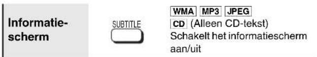Informatie- scherm SUBTITLE WMA MP3 JPEG CD (Alleen CD-tekst) Schakelt het informatiescherm aan/uit