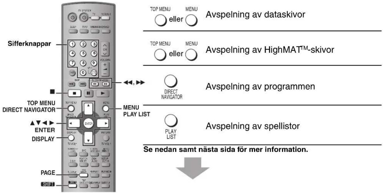 PANASONIC SC-HT520 - DVD-A - 3