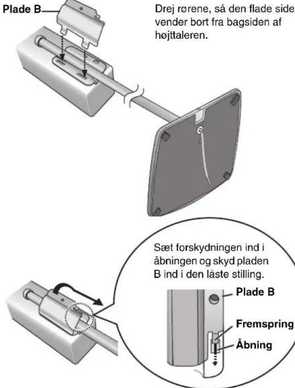 Drej rørene, så den flade side vender bort fra bagsiden af højttaleren. Plade B Sæt forskydningen ind i åbningen og skyd pladen B ind i den läste stilling. Plade B Fremspring Åbning