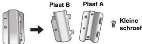 Plaat B Plaat A Kleine schroef