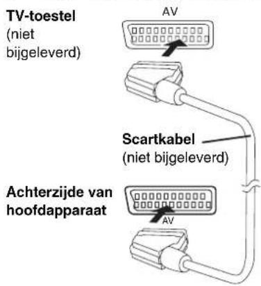 TV-toestel (niet bijgeleverd) AV Scartkabel (niet bijgeleverd) Achterzijde van hoofdapparaat AV