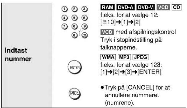 Indtast nummer 1 2 3 4 5 6 7 8 9 0 C10 RAM DVD-A DVD-V VCD CD f.eks. for at vælge 12: [≥10]→[1]→[2] VCD med afspilningskontrol Tryk i stopindstilling på talknapperne. WMA MP3 JPEG f.eks. for at vælge 123: [1]→[2]→[3]→[ENTER] CANCEL • Tryk på [CANCEL] for at annullere nummeret (numrene).