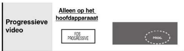 Progressieve video Alleen op het hoofdapparaaat RDS PROGRESSIVE PROG.