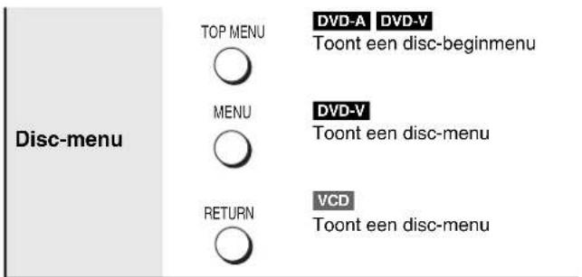 Disc-menu TOP MENU DVD-A DVD-V Toont een disc-beginmenu MENU DVD-V Toont een disc-menu RETURN VCD Toont een disc-menu
