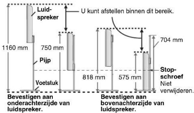Luid- spreker U kunt afstellen binnen dit bereik. 1160 mm 750 mm Pijp Voetstuk Bevestigen aan onderachterzijde van luidspreker. 818 mm 575 mm 704 mm Stop- schroef Niet verwijderen.