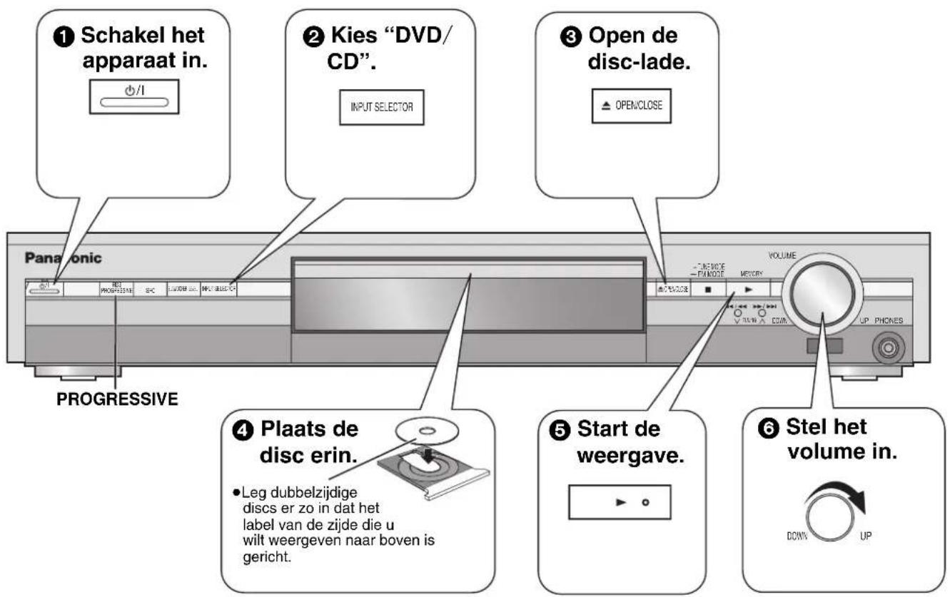 ① Schakel het apparaat in. ② Kies "DVD/ CD". INPUT SELECTOR ③ Open de disc-lade. ▲ OPEN/CLOSE Panasonic VOLUME - CIRI MODE - PAINODE MEMORY VOLUME UP PHONES PROGRESSIVE ④ Plaats de disc erin. • Leg dubbelzijdige discs er zo in dat het label van de zijde die u wilt weergeven naar boven is gericht. ⑤ Start de weergave. ► ⑥ Stel het volume in. DOWN UP