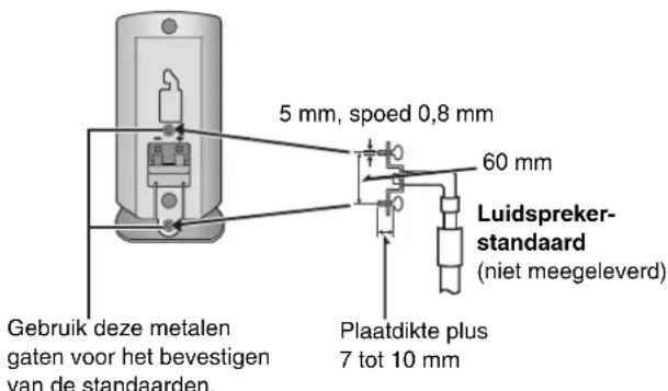 5 mm, spoed 0,8 mm 60 mm Luidspreker- standaard (niet meegeleverd) Gebruik deze metalen gaten voor het bevestigen van de standaarden. Plaatdikte plus 7 tot 10 mm