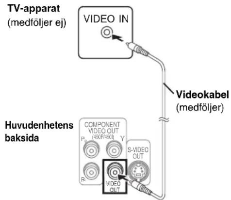 PANASONIC SC-HT520 - STEG4 Videoanslutningar - 1