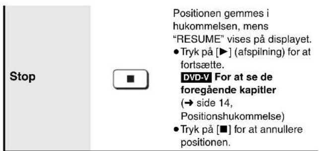 Stop Positionen gemmes i hukommelsen, mens "RESUME" vises på displayet. • Tryk på [▶] (afspilning) for at fortsætte. DVD-V For at se de foregående kapitler (→ side 14, Positionshukommelse) • Tryk på [■] for at annullere positionen.