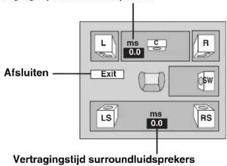 Afsluiten Exit ms 0.0 C R SW LS ms 0.0 RS Vertragingstijd surroundluidsprekers