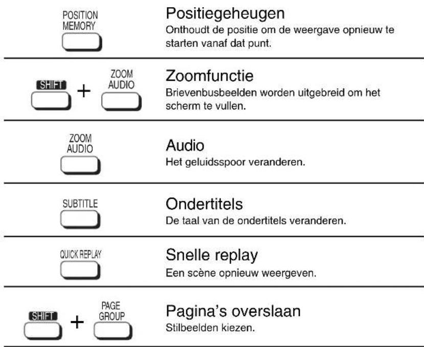 POSITION MEMORY Positiegeheugen Onthoudt de positie om de weergave opnieuw te starten vanaf dat punt. SHIFT + ZOOM AUDIO Zoomfunctie Brievenbusbeelden worden uitgebreid om het scherm te vullen. ZOOM AUDIO Audio Het geluidsspoor veranderen. SUBTITLE Ondertitels De taal van de ondertitels veranderen. QUICK REPLAY Snelle replay Een scène opnieuw weergeven. SHIFT + PAGE GROUP Pagina's overslaan Stilbeelden kiezen.