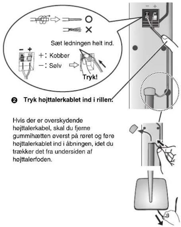 Sæt ledningen helt ind. +: Kobber -: Sølv Tryk! ② Tryk højttalerkablet ind i rillen. Hvis der er overskydende højttalerkabel, skal du fjerne gummihætten øverst på røret og føre højttalerkablet ind i åbningen, idet du trækker det fra undersiden af højttalerfoden.